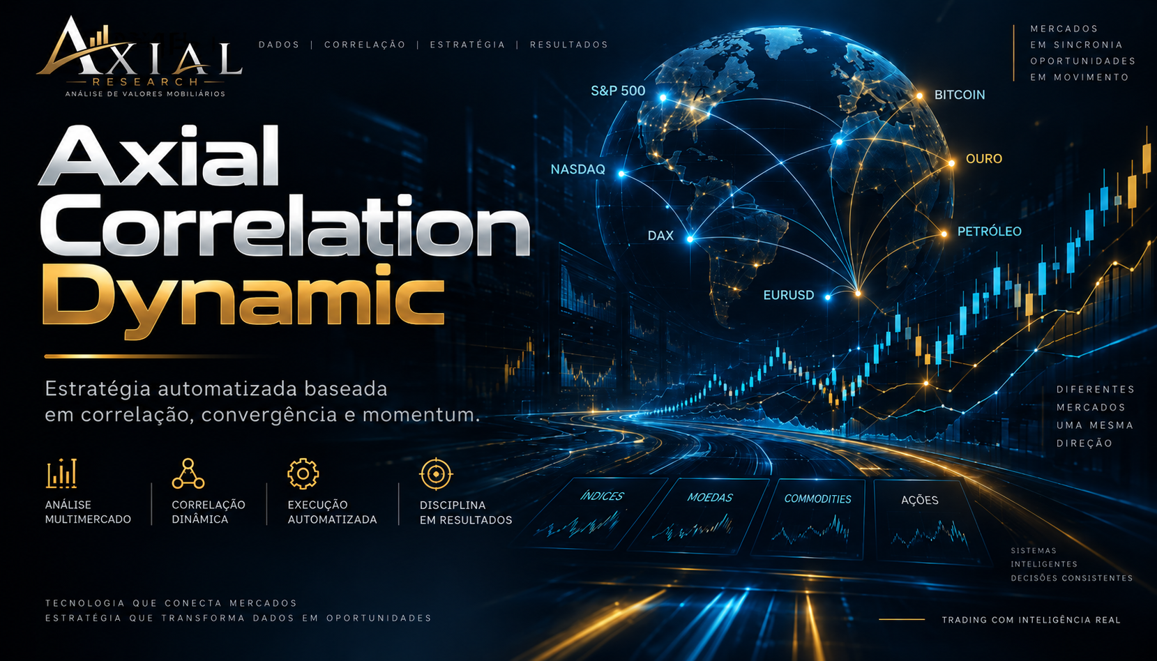 Axil Correlation Dynamic