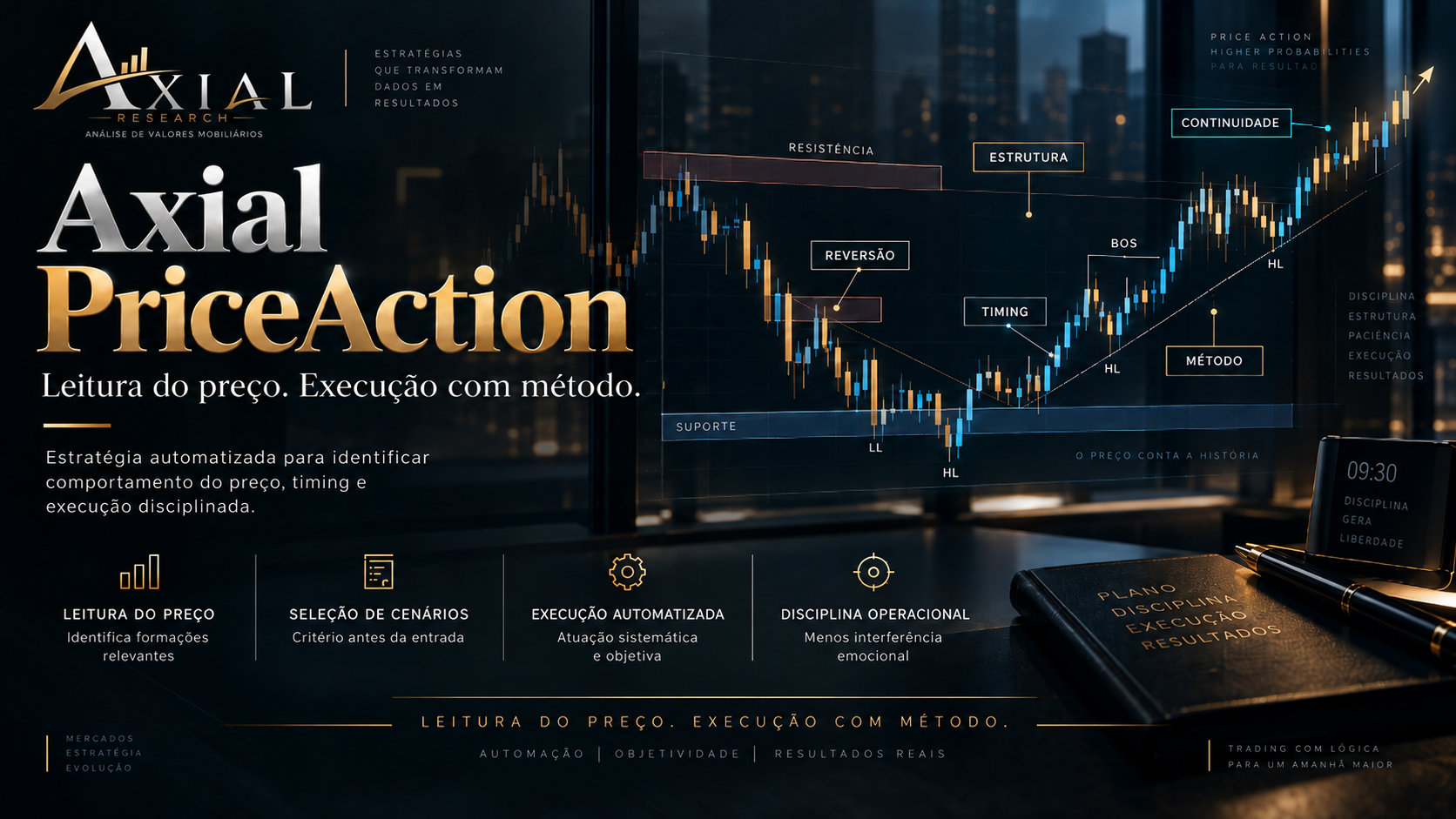 Axial PriceAction