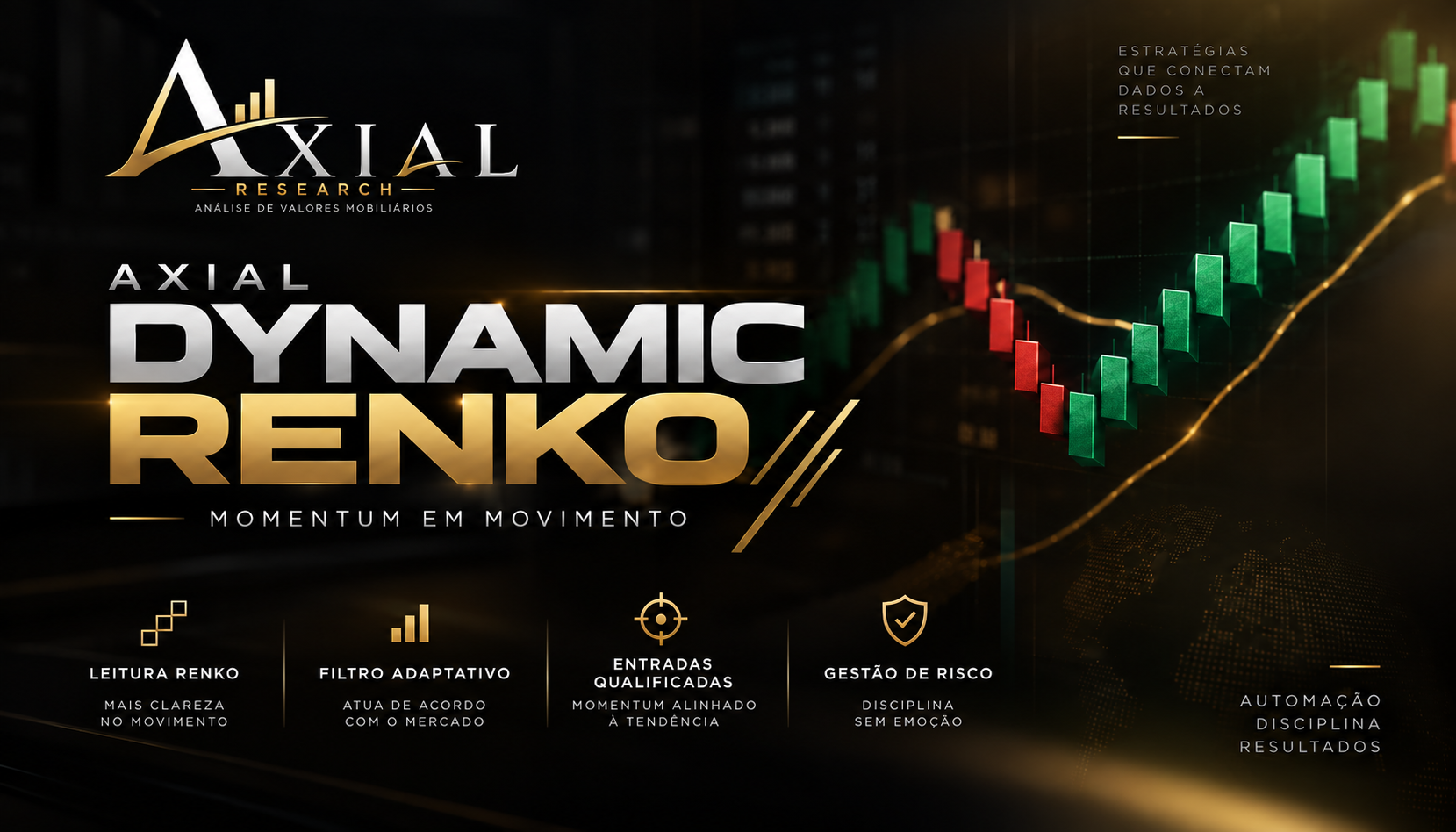 Axial Dynamic Renko