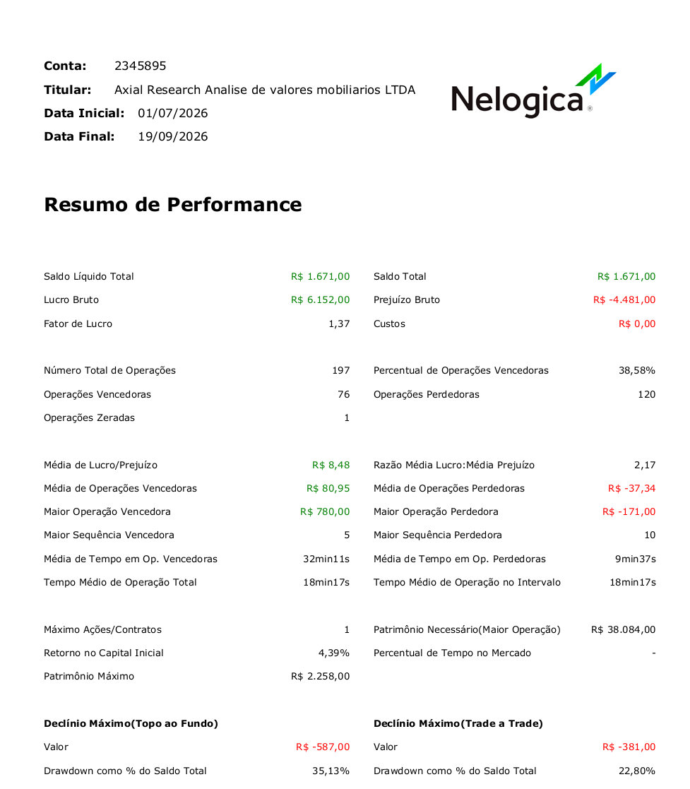 Resumo de performance — Axial TrendForce