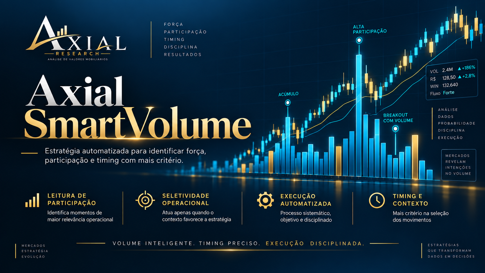 Axial SmartVolume